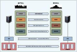 脈山龍 專業(yè)的IT運維整體服務(wù)商與系統(tǒng)集成解決方案