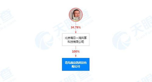 每日一淘關聯公司在青島成立新公司，拓展新鮮水果零售及互聯網銷售業務