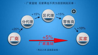 數字化浪潮下的生存法則 掌握互聯網營銷，避免成為被淘汰的70%