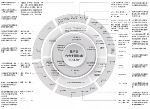 真假元宇宙 一場(chǎng)事先張揚(yáng)的泡沫盛宴